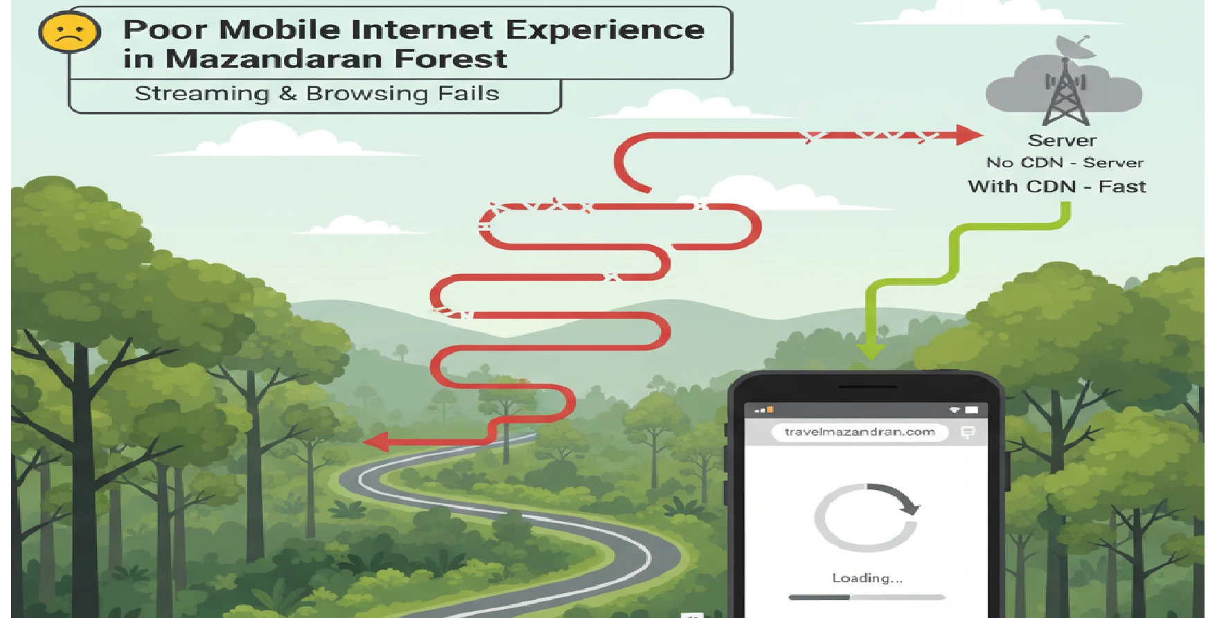 CDN (شبکه توزیع محتوا)